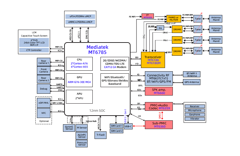 1680163637688028.jpg MTK6785 4G安卓核心板功能框圖